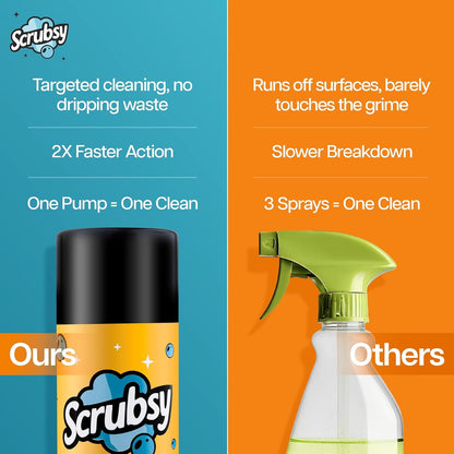 Kitchen Cleaning Spray - Kitchen Surface and Chimney Cleaner - Gas Stove Cleaner Liquid Spray - All Purpose Grease, Slab Tough Degreaser Foam Spray, Streak-Free Shine, Pack of 2